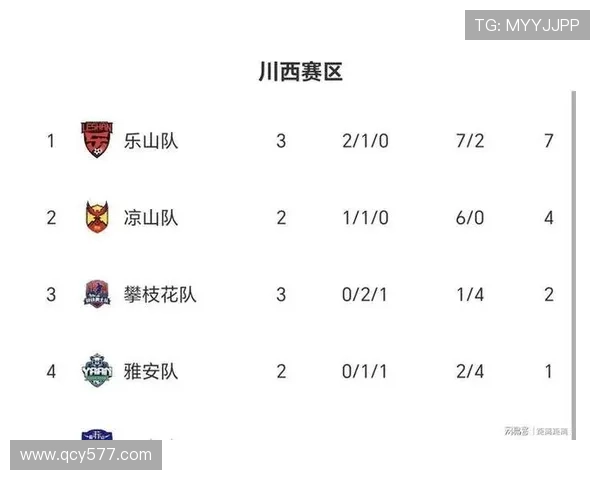 川西赛区乐山队暂居积分榜首，全球应援热情高涨